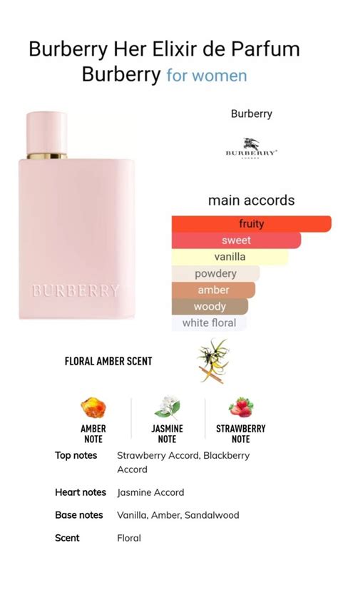 burberry classic notes|burberry her elixir noted.